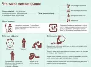 Можно ли восстановить потенцию после химиотерапии