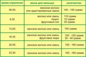 Как кормить малюткой 3 месячных