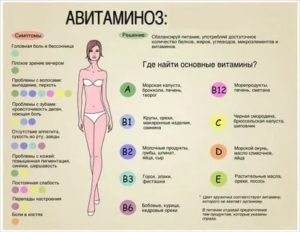 Почему от тела пахнет витамином в