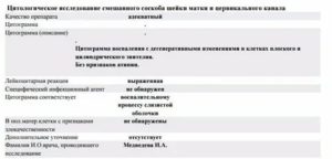 Цитологическое исследование смешанного соскоба с шейки матки и цервикального канала