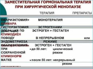 Отмена згт при климаксе