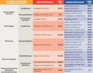 Какие антибиотики можно принимать при воспалении мочеполовой системы