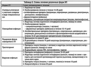 Схема лечения с пирогеналом при бесплодии