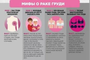 Со скольки лет может быть рак молочной железы