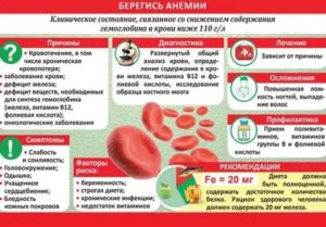 Может ли при климаксе понижаться гемоглобин