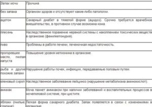 Почему у ребенка моча пахнет антибиотиками