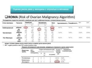 Оценка риска рака яичников по алгоритму roma1