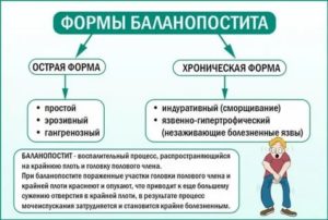 Опухоль крайней плоти у мужчин лечение народными средствами