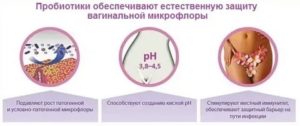 Пробиотики при молочнице у женщин отзывы