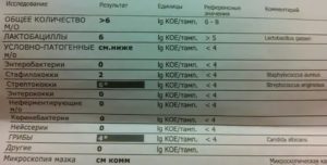 Кандидоз посев норма