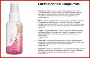 Кандистон спрей от молочницы в аптеке